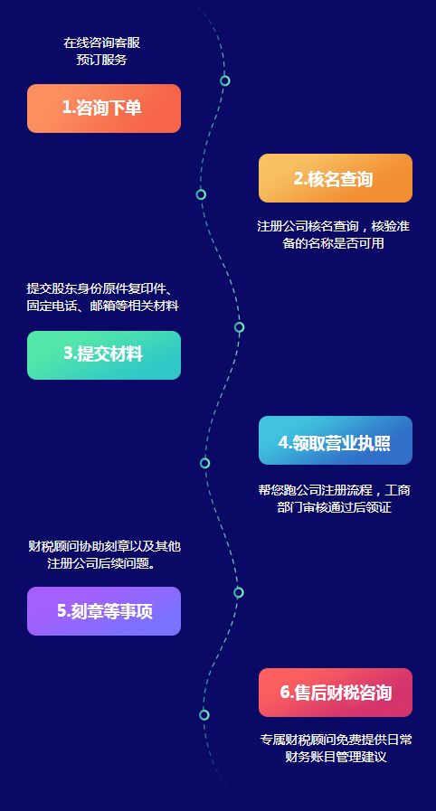 太仓公司注册流程