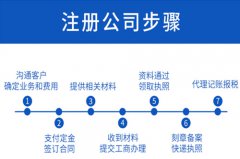 太仓注册公司该选择哪种公司类型？