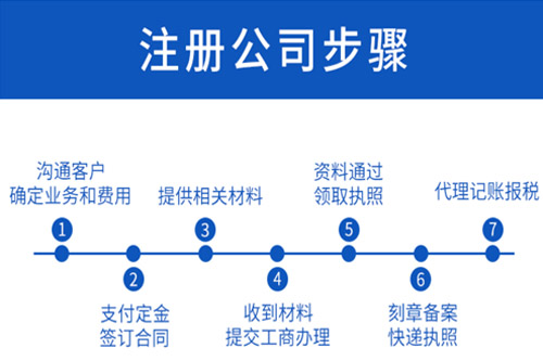 太仓注册公司该选择哪种公司类型？(图1)