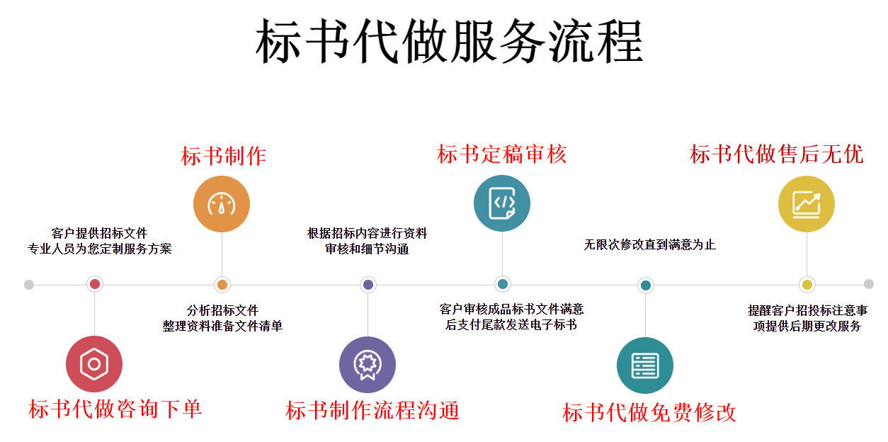 标书制作(图2)