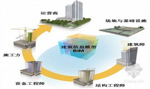 太仓建筑公司注册流程需要知道行业开票税率(图1)