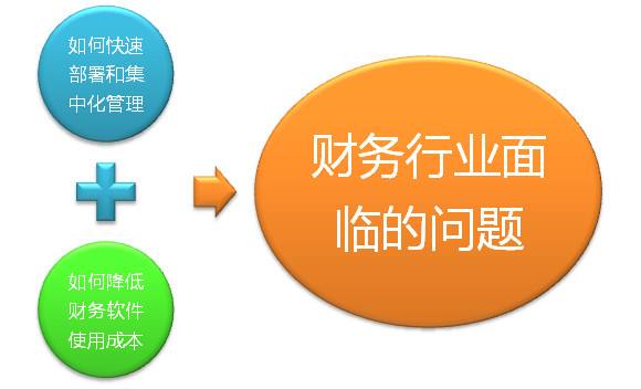 太仓注册公司后企业如何考虑以后的经营(图1)