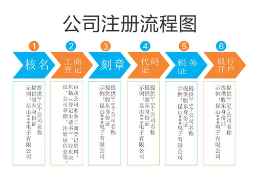 太仓注册公司要遵循哪些规定条例？(图1)