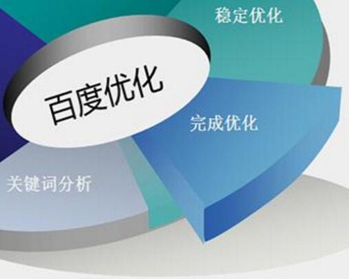 请准确理解网站降权和关键词排名波动(图1)