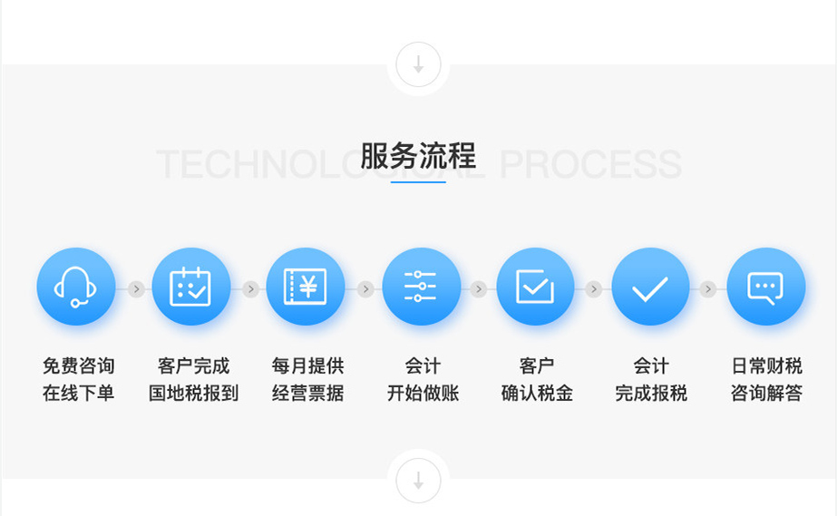 小规模纳税人代理记账