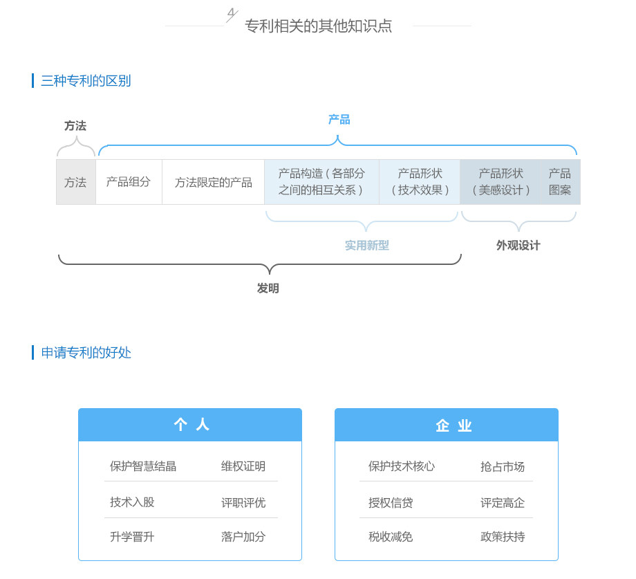 发明型专利