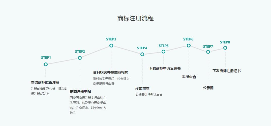 国内商标注册(图2)